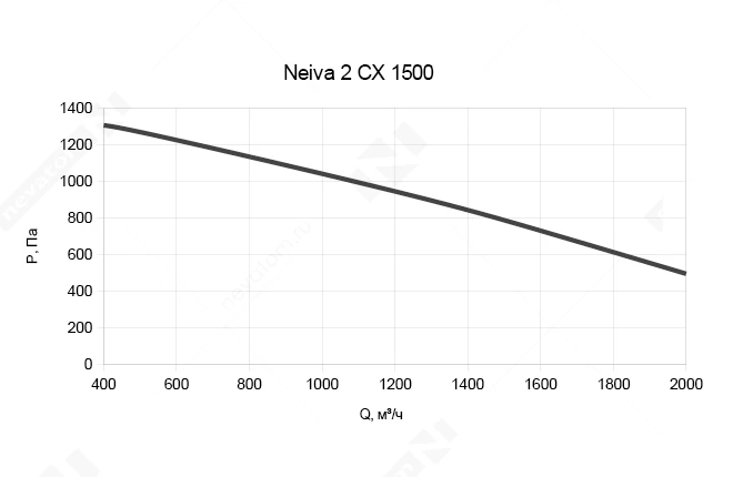 График рабочих характеристик