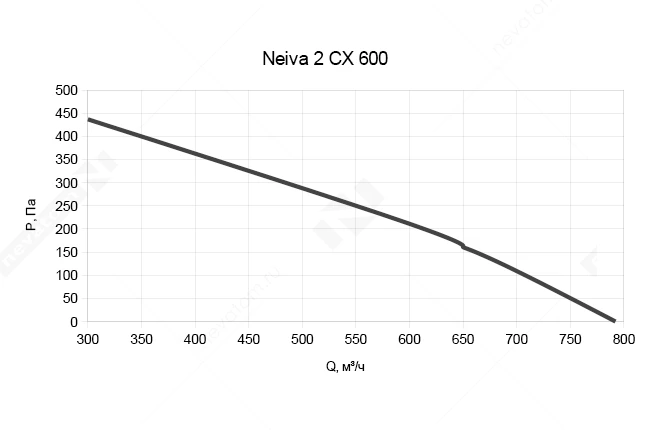 График рабочих характеристик