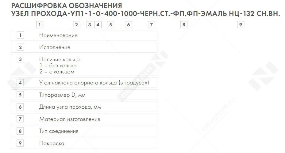 узел прохода расшифровка копия.jpg