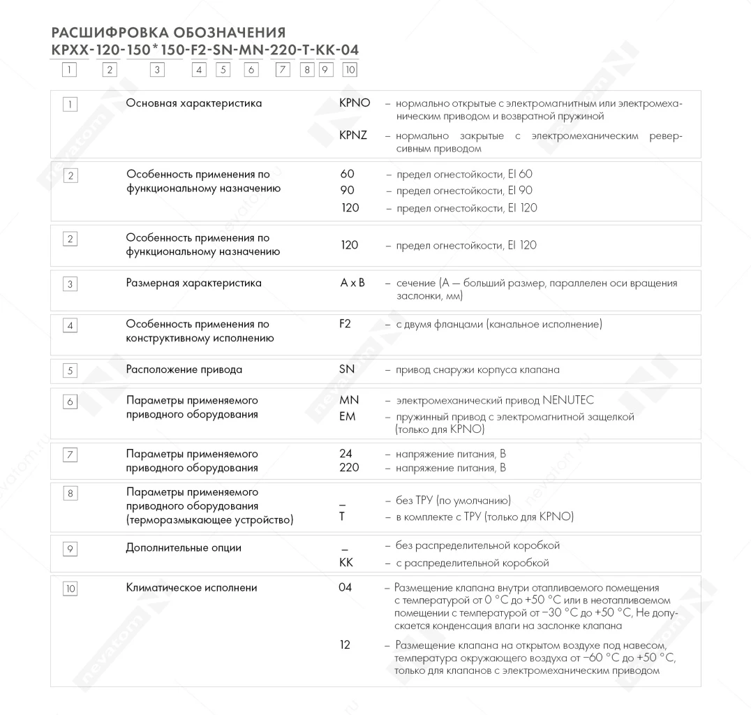 Расшифровка номенклатуры KPNOKPNZ EI 120 прямоугольного сечения_2_marker (1).jpg