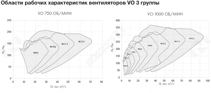 График рабочих характеристик