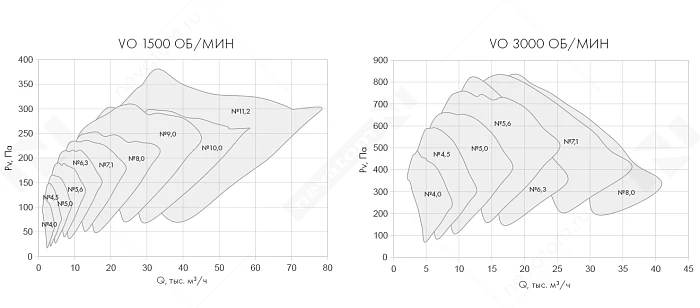 График рабочих характеристик