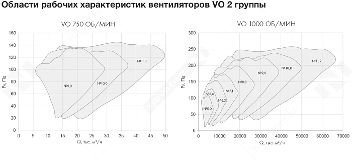 График рабочих характеристик