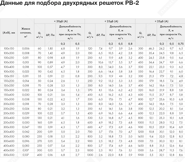 График рабочих характеристик