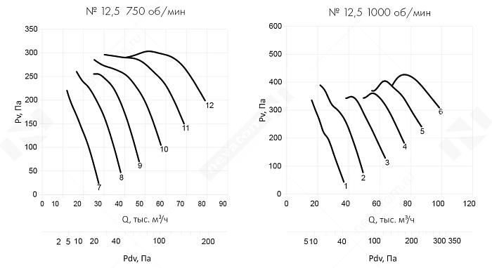 График рабочих характеристик