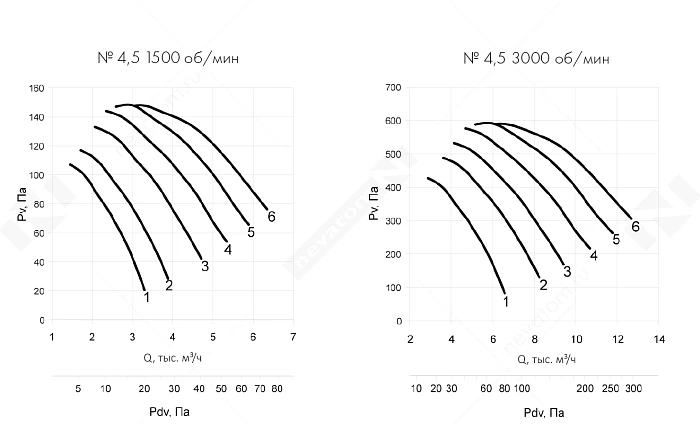 График рабочих характеристик