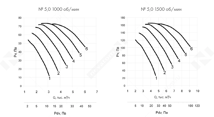 График рабочих характеристик