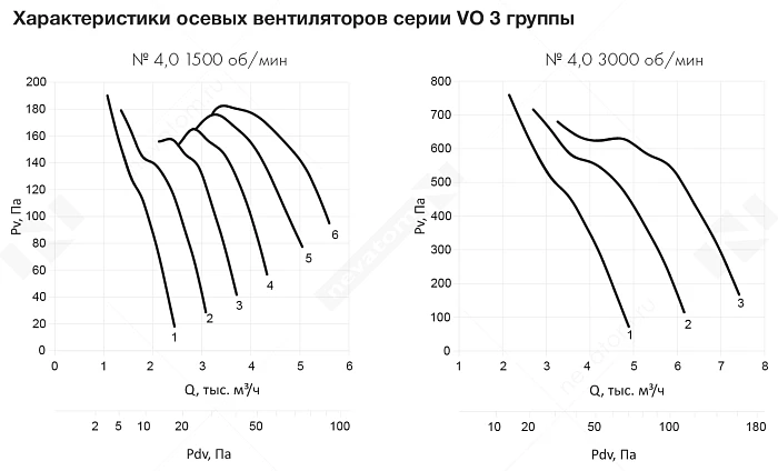 График рабочих характеристик