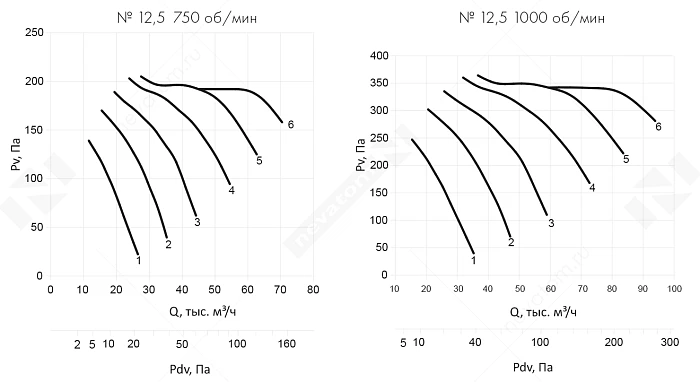 График рабочих характеристик