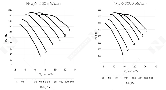 График рабочих характеристик