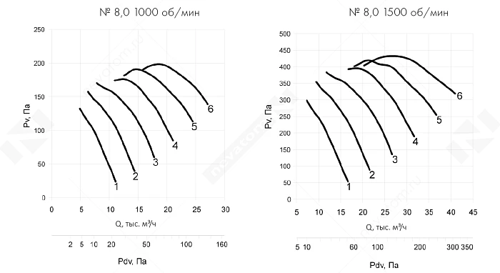 График рабочих характеристик