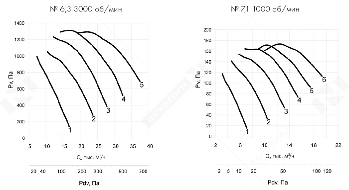 График рабочих характеристик