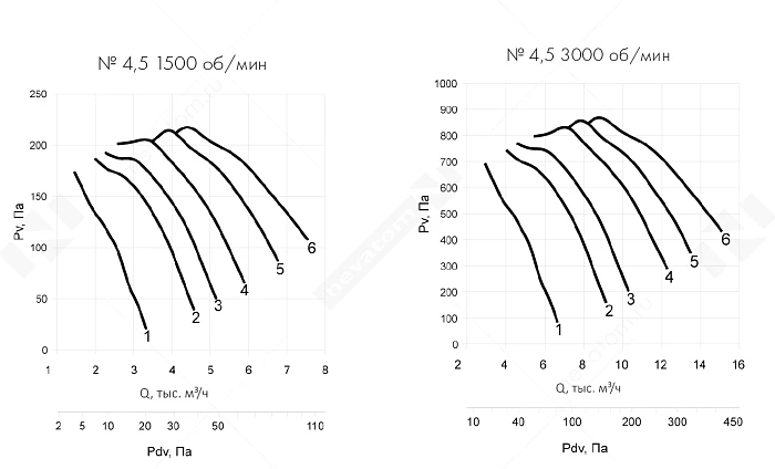 График рабочих характеристик