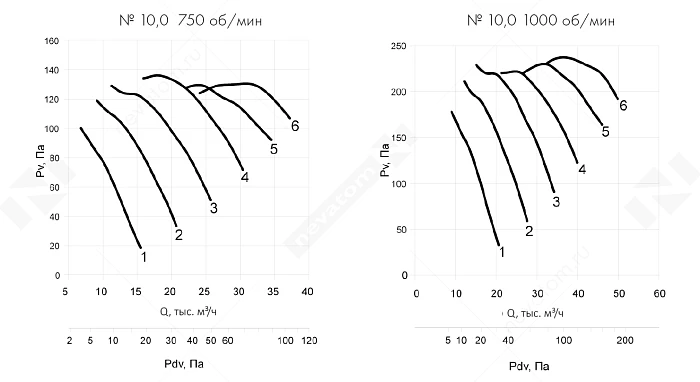 График рабочих характеристик