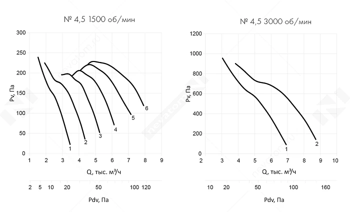 График рабочих характеристик
