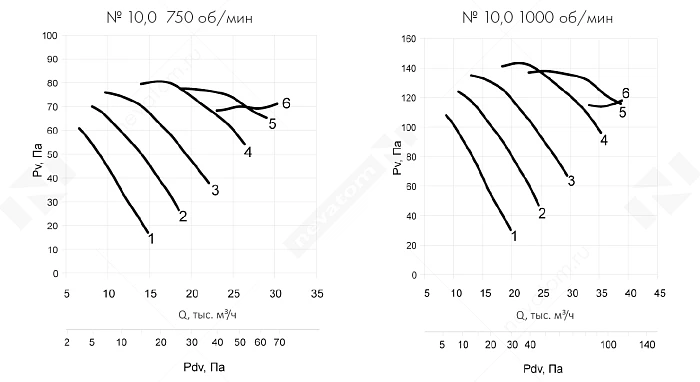 График рабочих характеристик