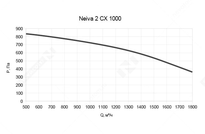 График рабочих характеристик