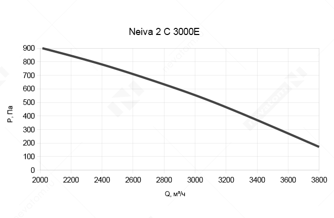 Neiva 2 C 3000E.png