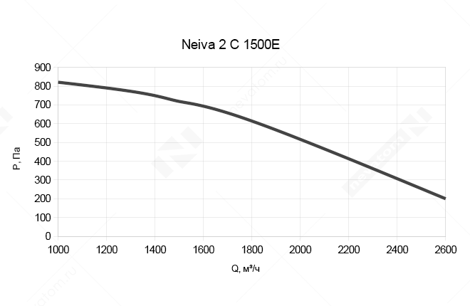 Neiva 2 C 1500E.png