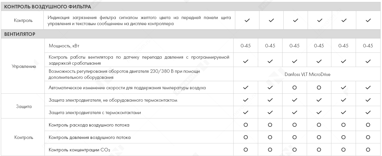 Фукции щитов управления приточно-вытяжными установками_стр33_2_стр34_1.png