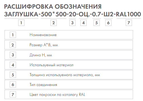Заглушка для воздуховода круглая, прямоугольная из оцинкованной стали ...