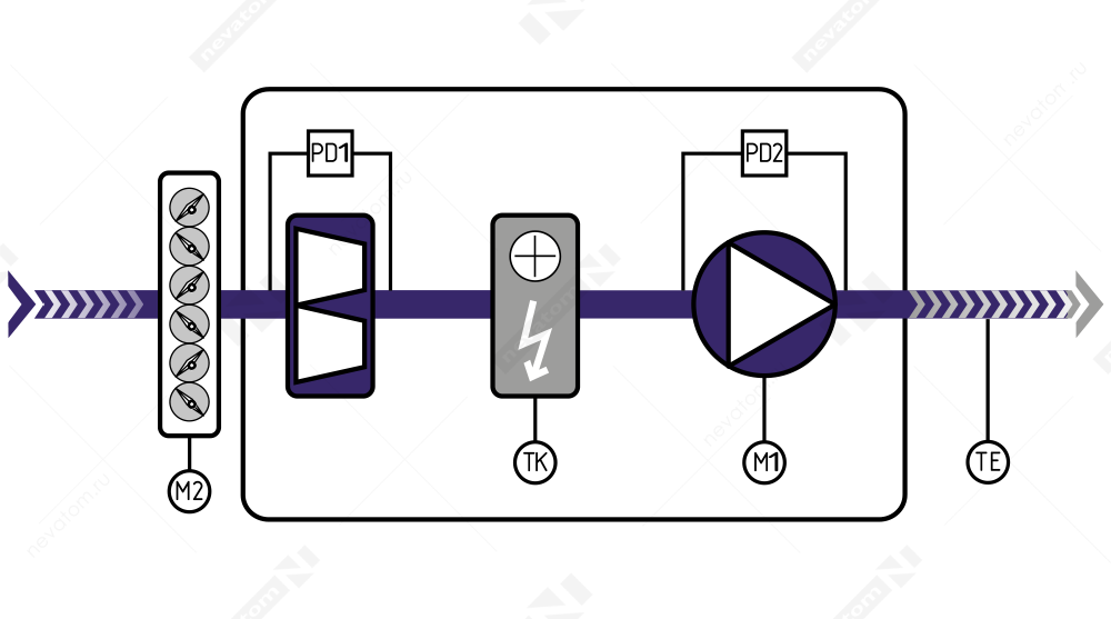 ABUm–Е–3–Ev–UVi_структурная схема.png