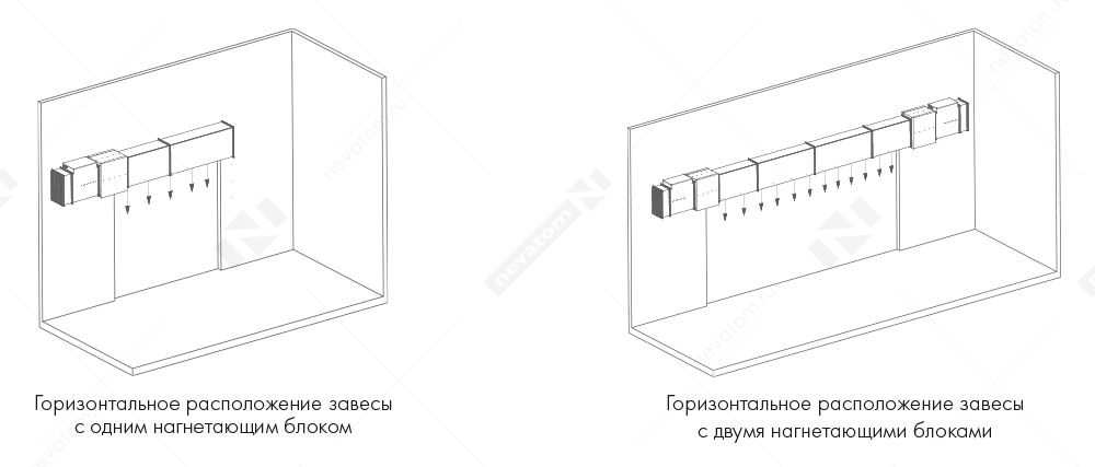 19_СМ_Горизонтальное расположение воздушной завесы.png