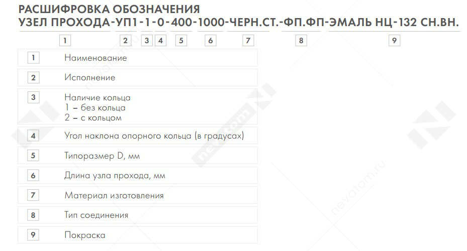 узел прохода расшифровка копия.jpg