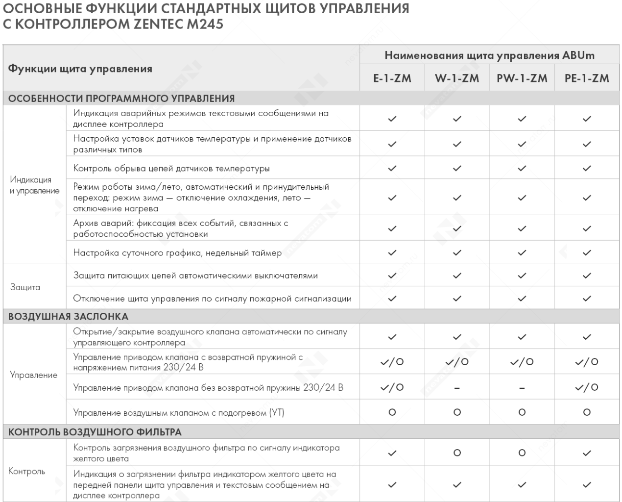 Основные функции стандартных щитов управления с контроллером ZENTEC M245_стр10_1.png