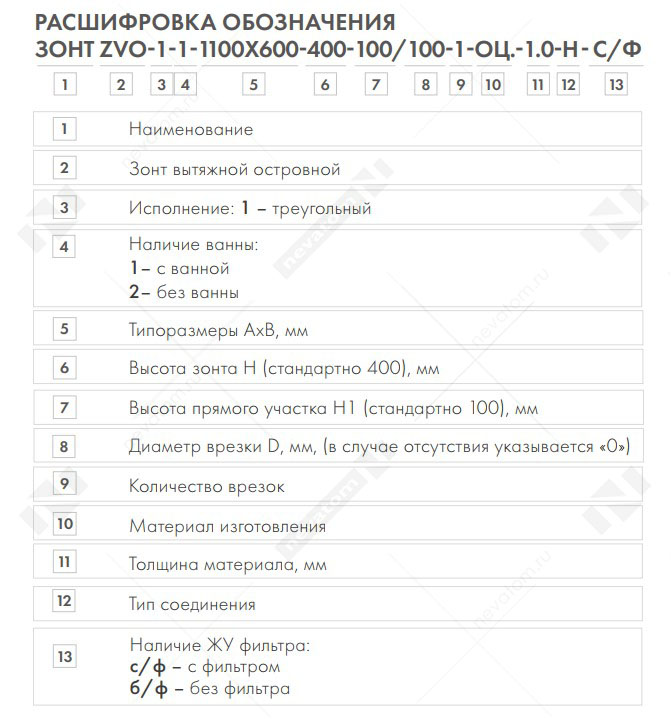 zvo расшивровка копия.jpg
