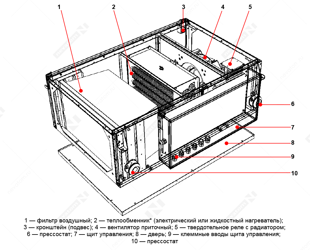 33_ Общая компоновка установок серии С.png