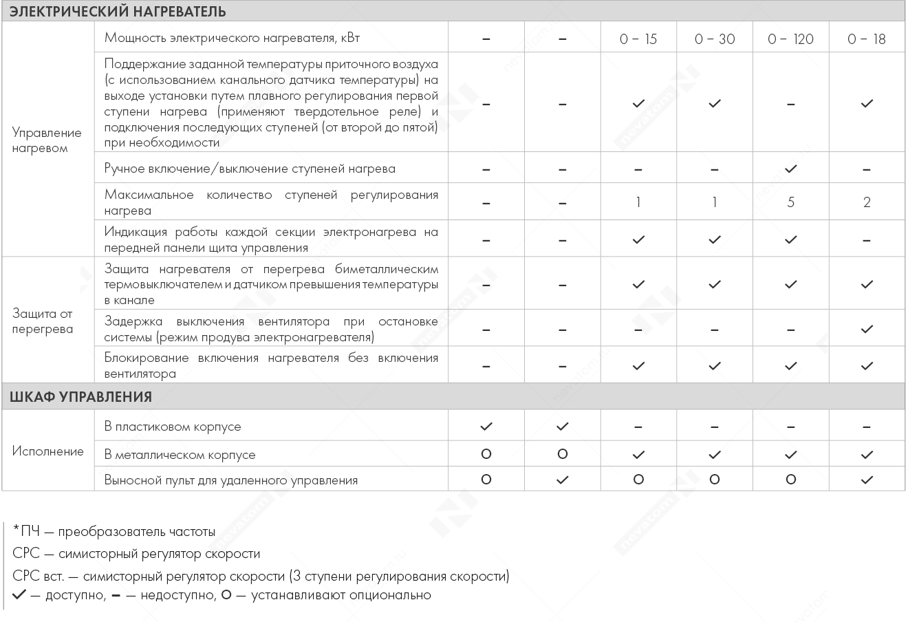 Основные функции стандартных щитов упраления NEVATOM_стр9.png