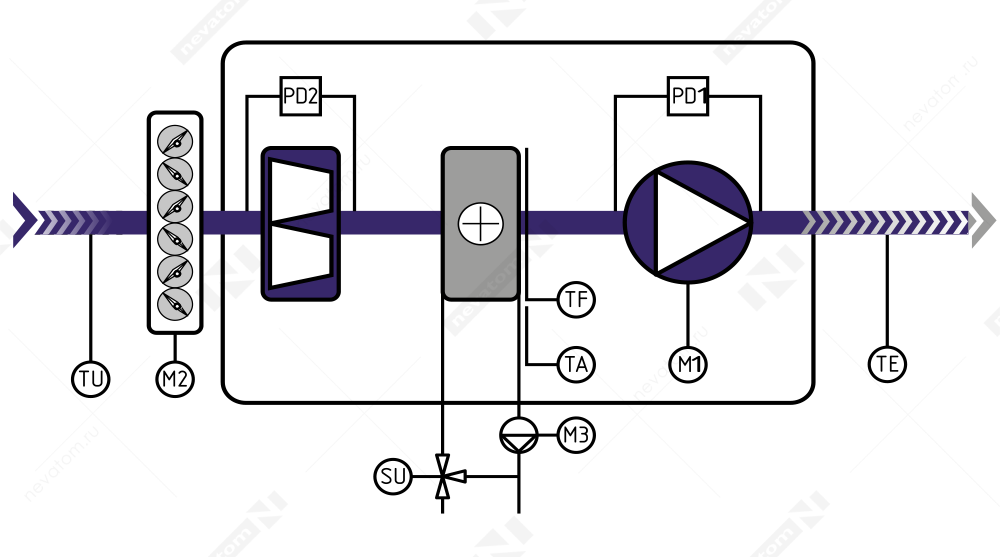 ABU–W–1–ZM_структурная схема.png