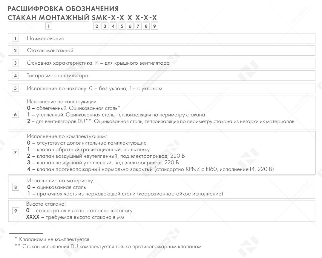монтажный стакан расшфровка копия.jpg