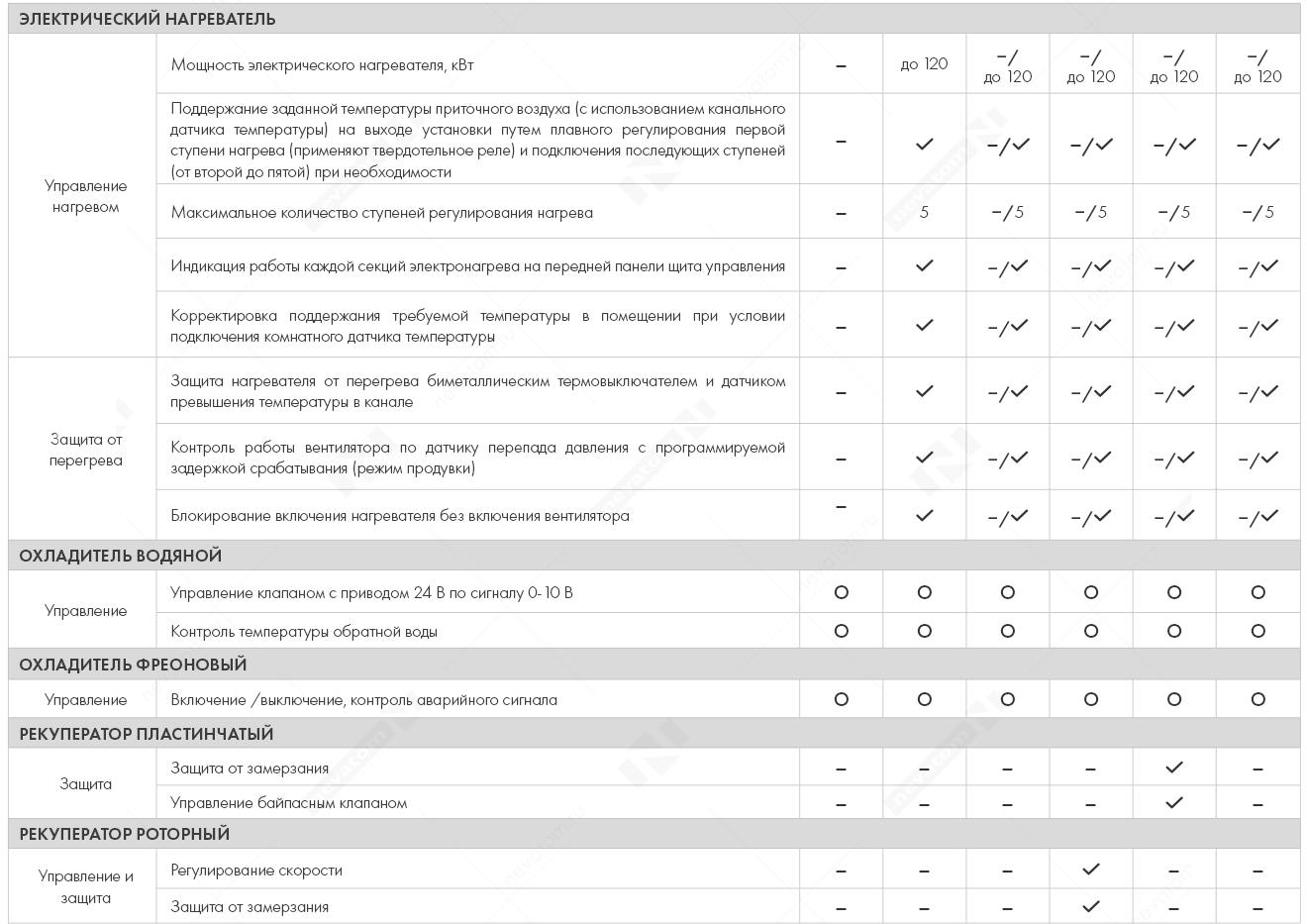 Фукции щитов управления приточно-вытяжными установками_стр34_стр35_1.png