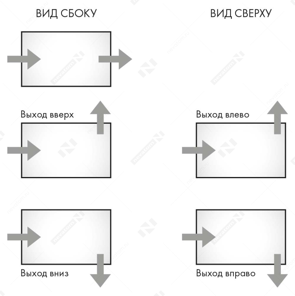 Варианты входа и выхода воздуха в установке.png