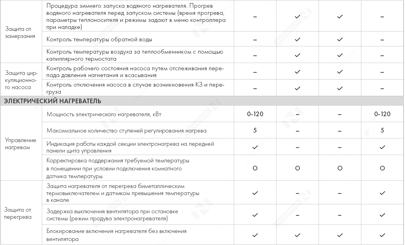 Основные функции стандартных щитов управления с контроллером ZENTEC M245_стр11_1.png