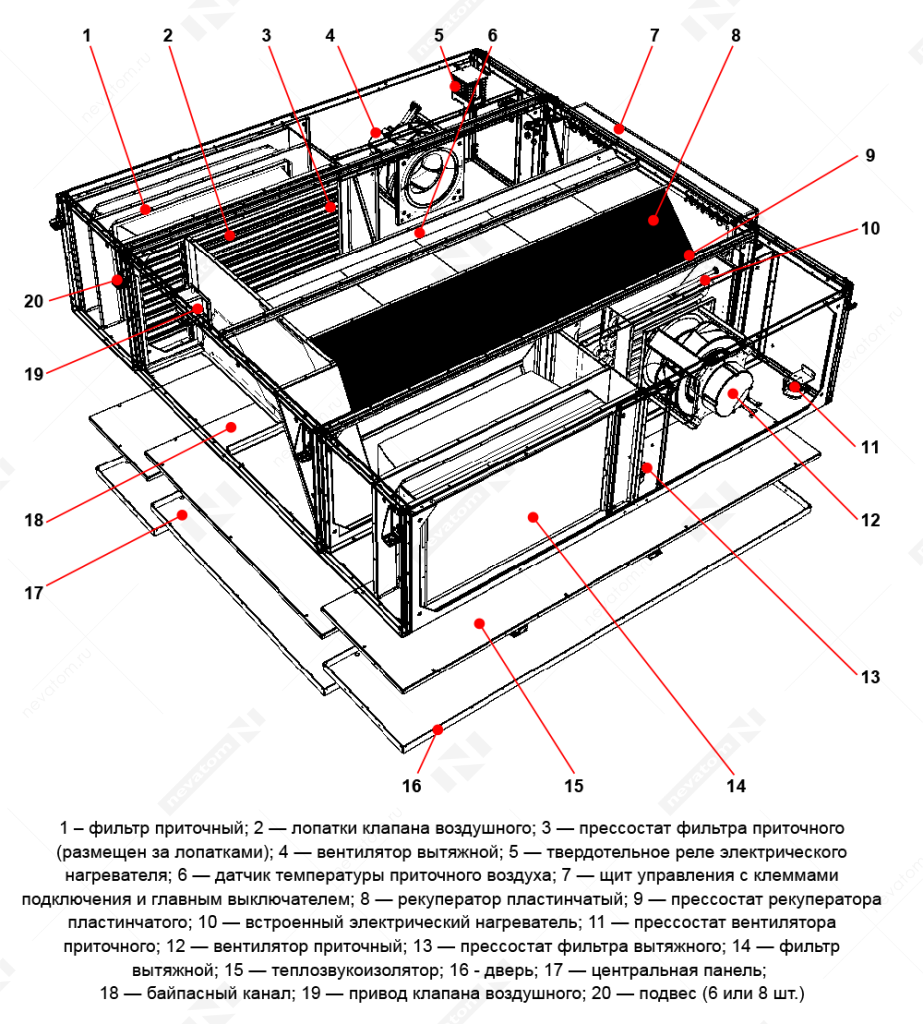 61_Общая компоновка установок NEIVA серий CP и CX.png