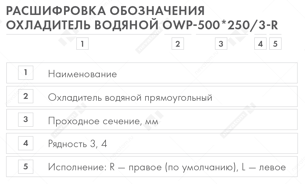 расшифровка обозначения (1).png