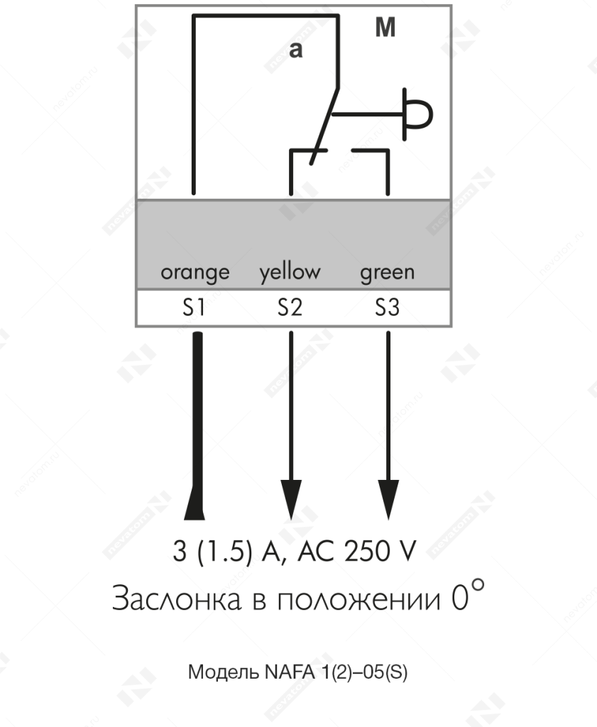 Переключатели_NAFA 1(2)05(S).png