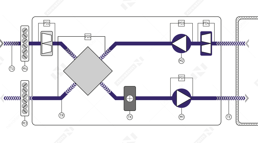 ABUm-PE-1-ZM_структурная схема.png