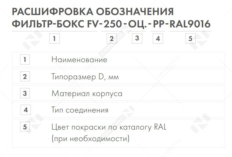 фильтр-бокс фв расшифровка копия.jpg
