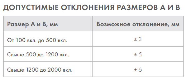 Допустимые отклонения (главная стр группы товаров воздуховоды и фасонина).png