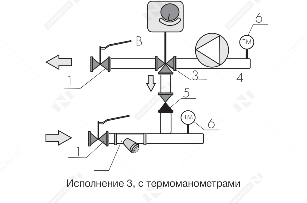 SU3_варианты исполнения_с термоманометрами.png