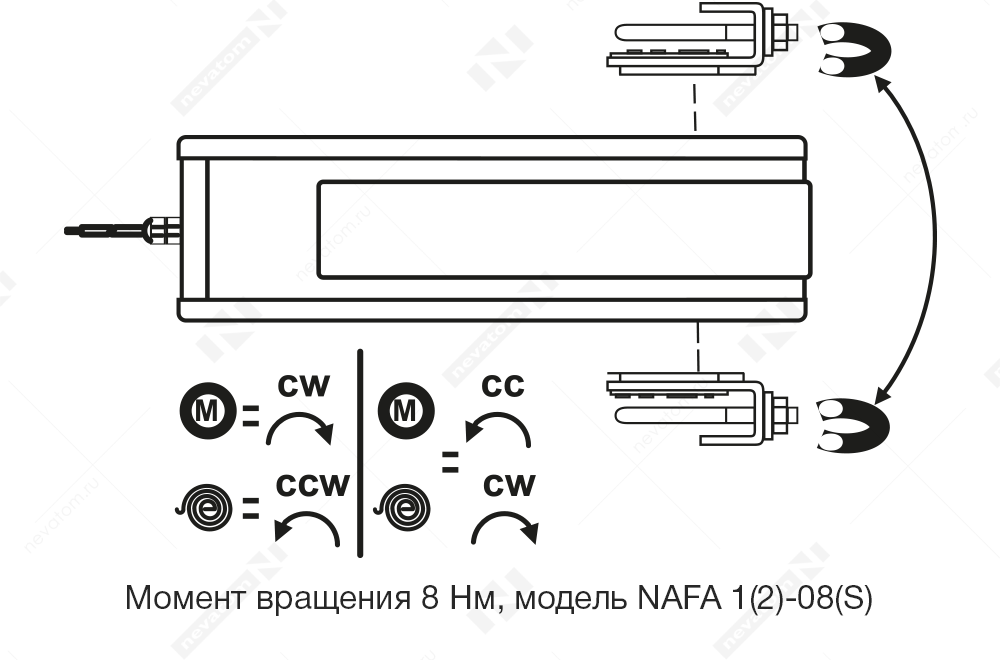 направление_вращения_NAFA 1(2)08(S).png