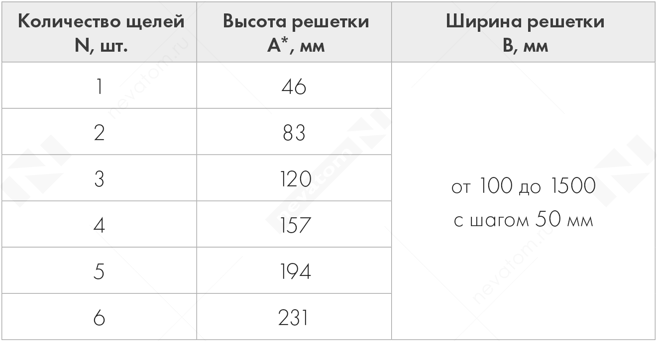 Ограничения_размеров_РЩ.png