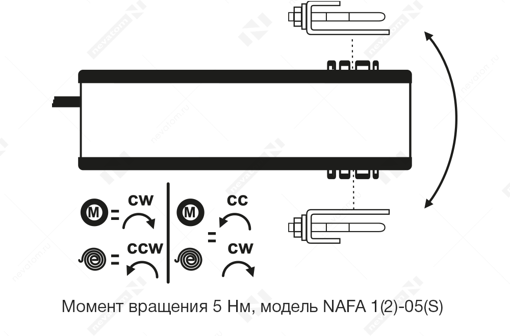 направление_вращения_NAFA 1(2)05(S).png