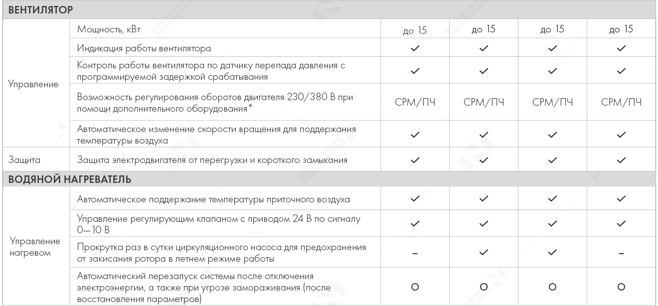 Основные функции стандартных щитов управления с контроллером ZENTEC M245_стр10_2.png