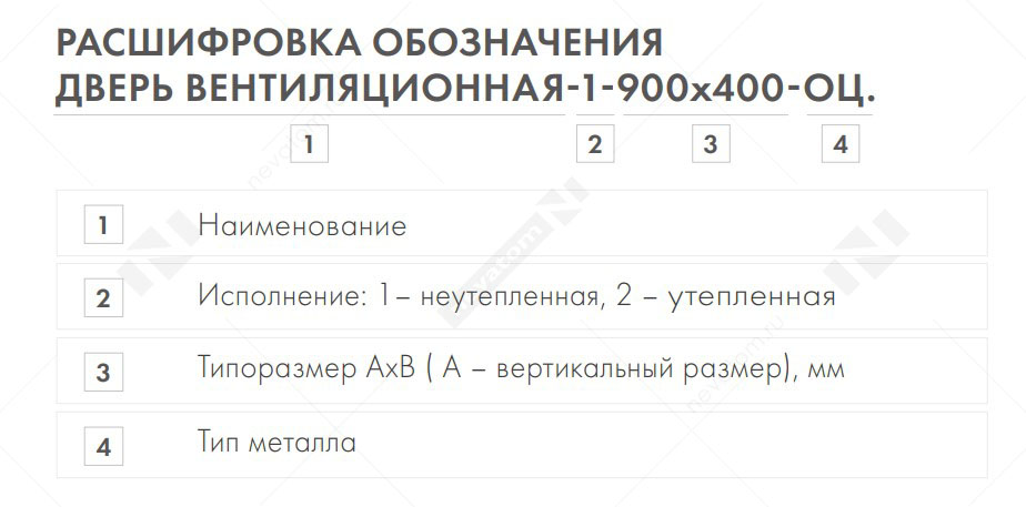 Дверь вентиляционная расшифровка копия.jpg