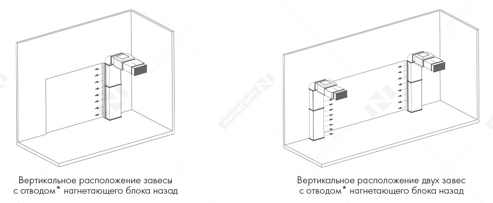 21_СМ_Вертикальное расположение завесы с отводом нагнетающего блока назад_.png